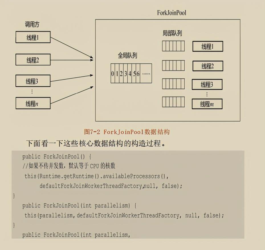 餓了么架構師發布“絕版”Java并發實作原理:JDK原始碼剖析