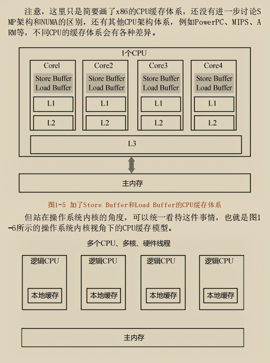 餓了么架構師發布“絕版”Java并發實作原理:JDK原始碼剖析