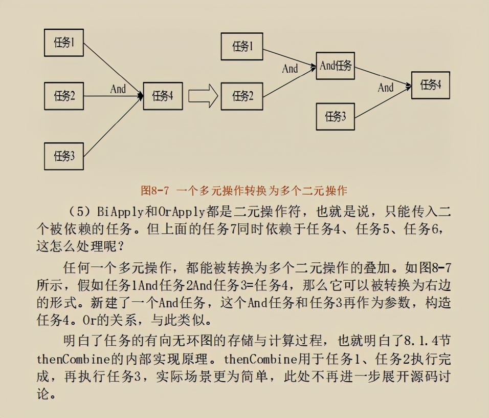 餓了么架構師發布“絕版”Java并發實作原理:JDK原始碼剖析