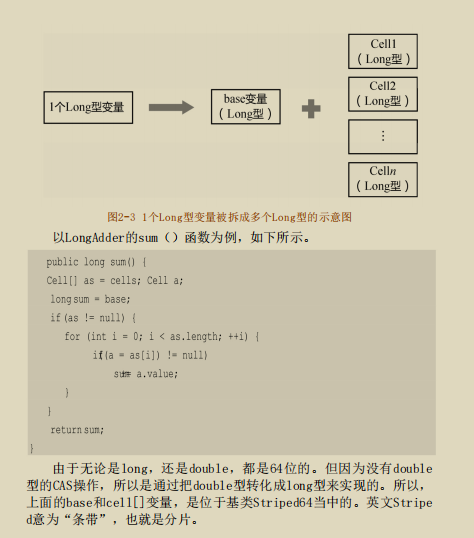 餓了么架構師發布“絕版”Java并發實作原理:JDK原始碼剖析