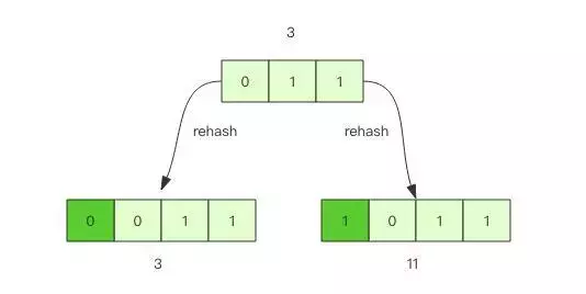 深入淺出Redis，十年阿里架構師分享：有了它還怕不懂Redis原理？