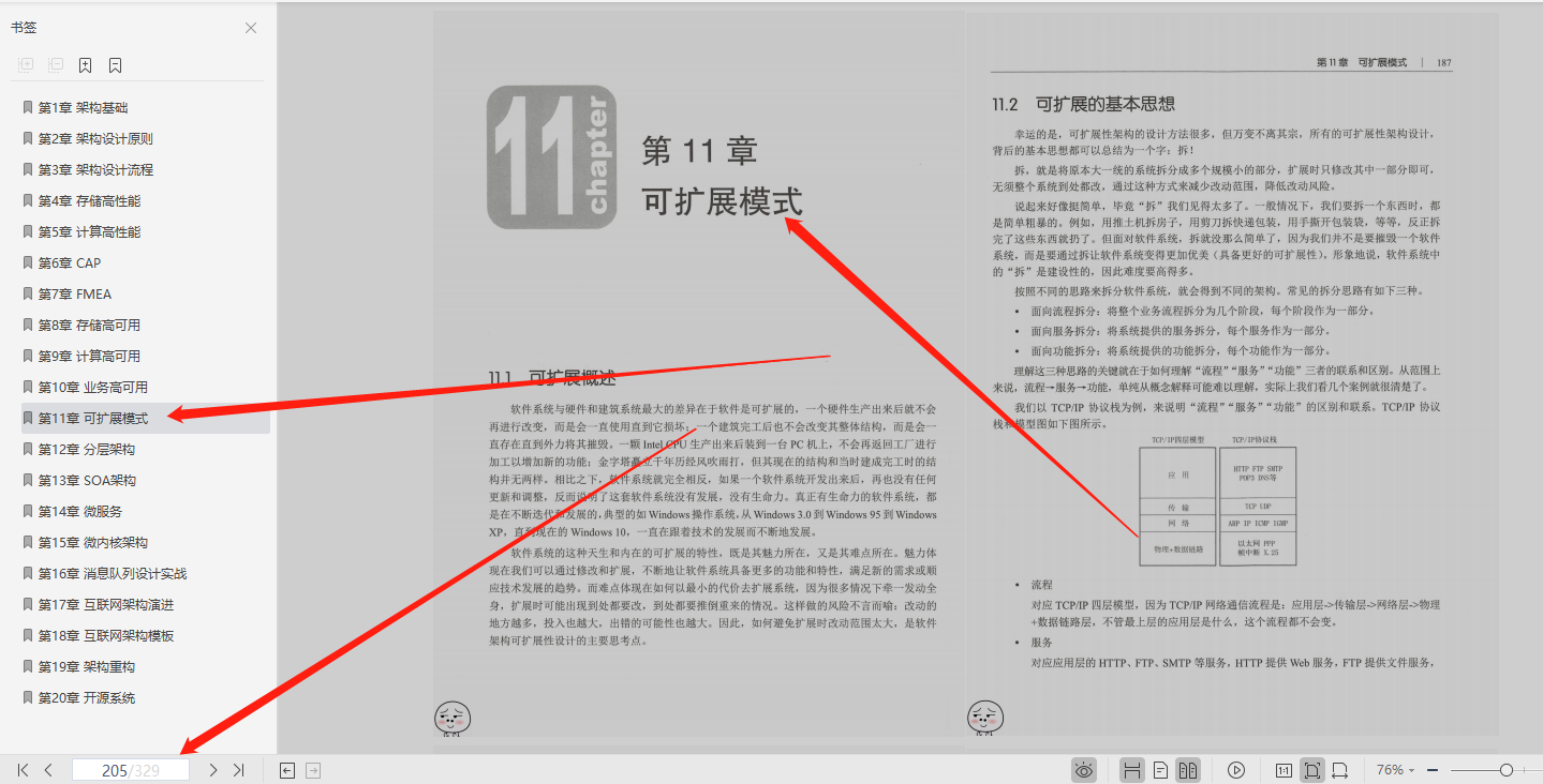 阿里P8純手工打造架構師修煉手冊，讓你輕松駕馭分布式系統設計