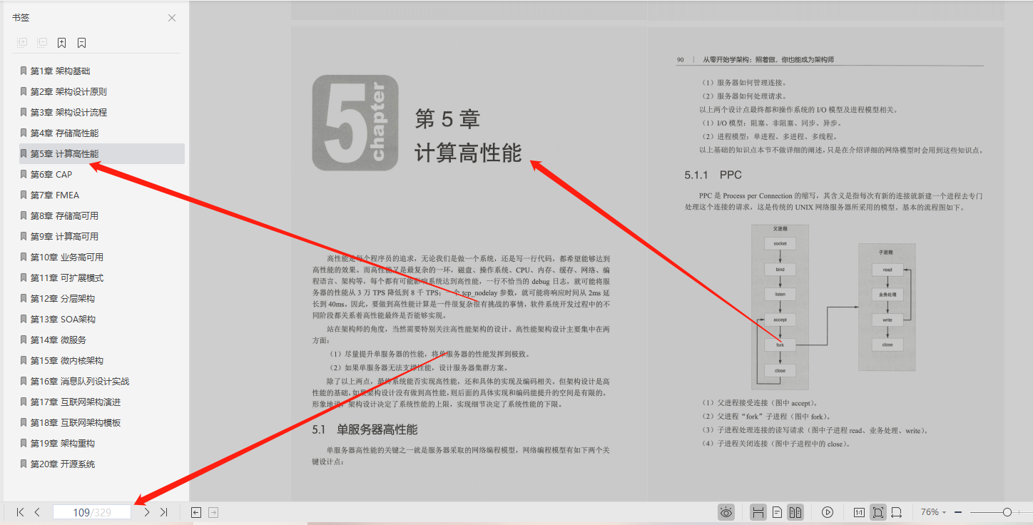 阿里P8純手工打造架構師修煉手冊，讓你輕松駕馭分布式系統設計