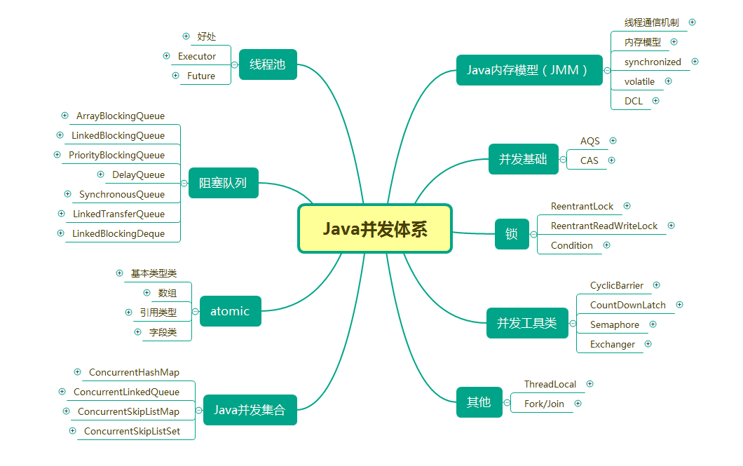 5年經驗Java程式員面試20天，拿下數個offer，總結出的經驗感想！