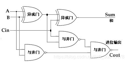 在這里插入圖片描述