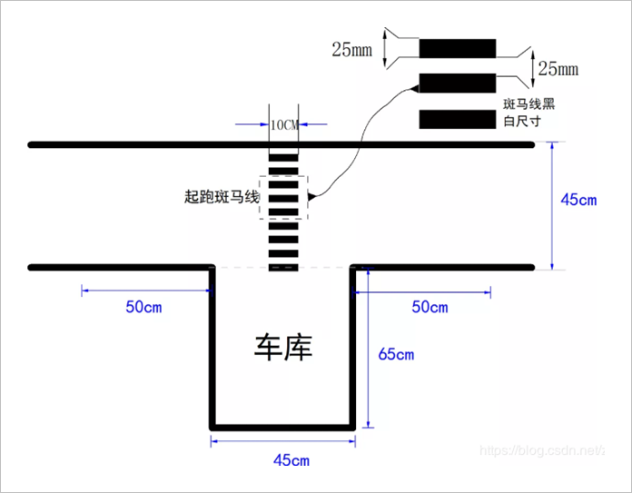 ▲ 賽道車庫