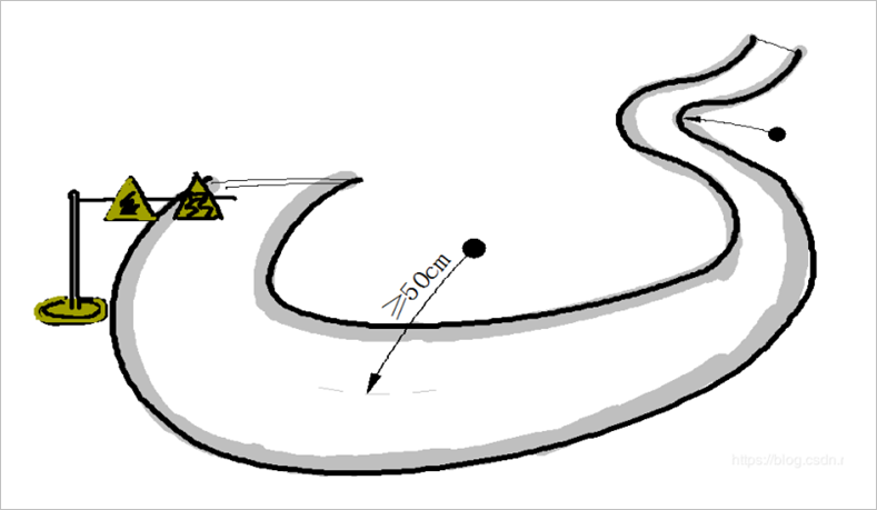 ▲ 彎道賽道示意圖