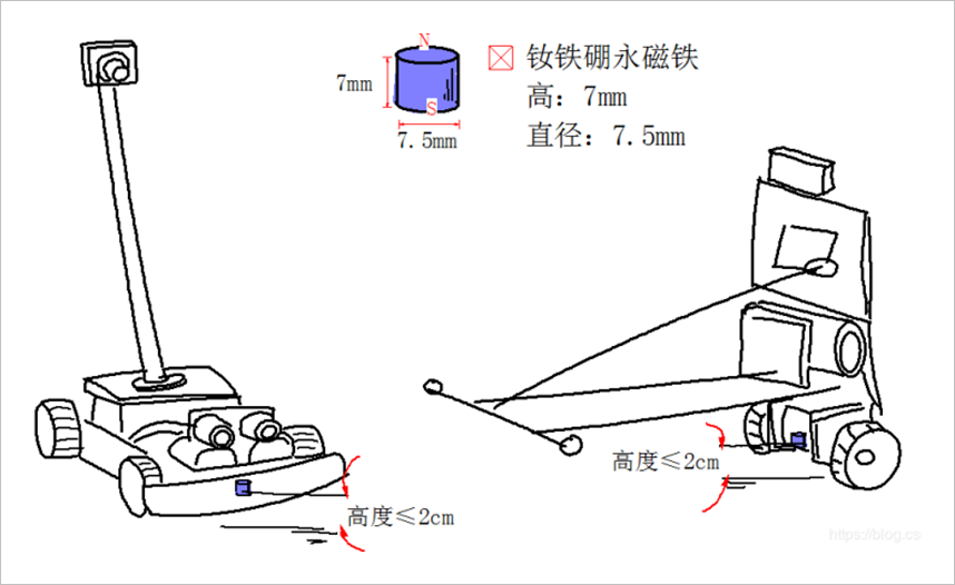 ▲ 車模上安裝的永磁計時磁標