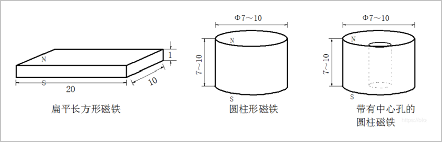 ▲ 用作計時磁標的永磁鐵