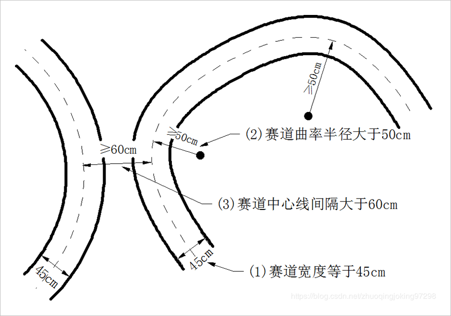 ▲ 賽道基本尺寸