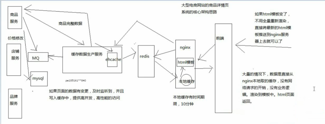 不就是Redis嗎?竟讓我一個月拿了8個offer,其中兩家都是一線大廠