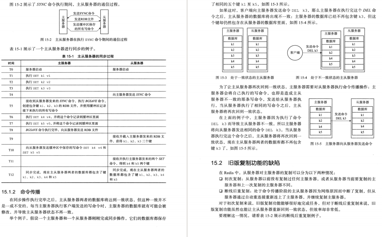 不就是Redis嗎?竟讓我一個月拿了8個offer,其中兩家都是一線大廠