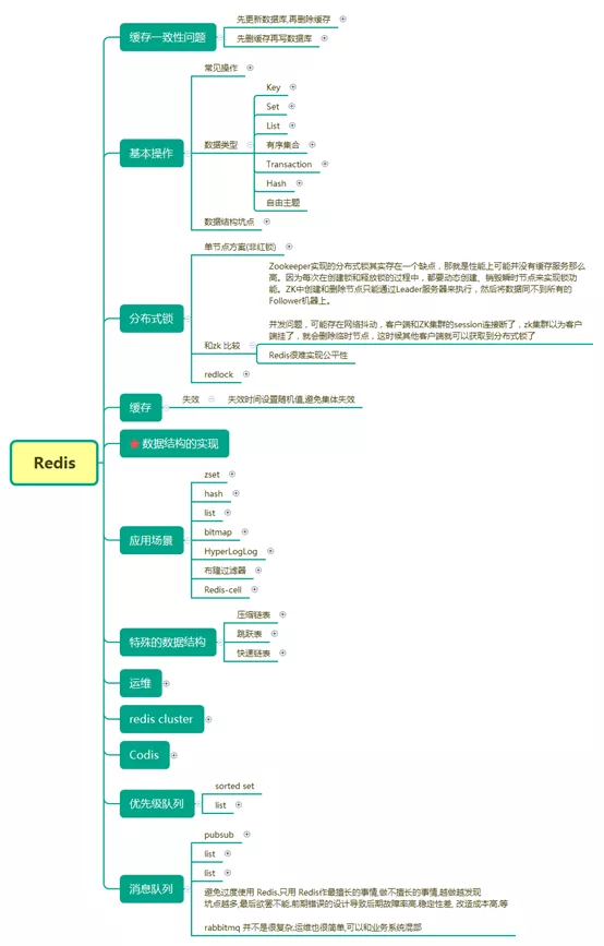 不就是Redis嗎?竟讓我一個月拿了8個offer,其中兩家都是一線大廠