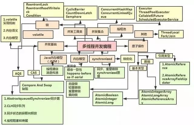 僅開發三年的Java程式員如何能年薪直奔50萬進階成為架構師`？  