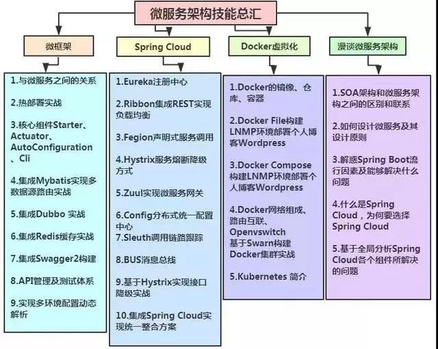 僅開發三年的Java程式員如何能年薪直奔50萬進階成為架構師`？  