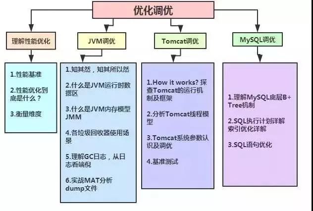 僅開發三年的Java程式員如何能年薪直奔50萬進階成為架構師`？  