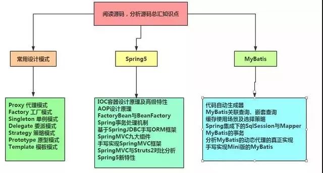 僅開發三年的Java程式員如何能年薪直奔50萬進階成為架構師`？  