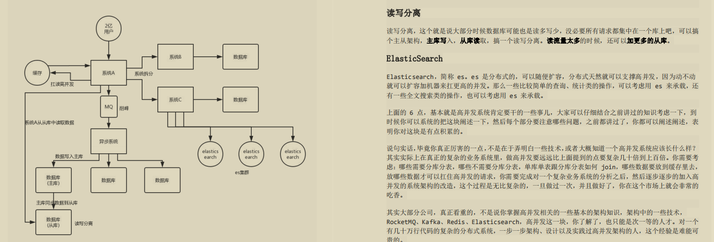 閉關三月：整理出了這份對標阿里p7的java春招面試必備指南，