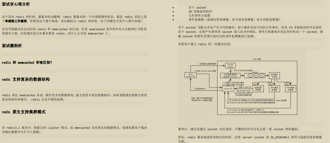 閉關三月：整理出了這份對標阿里p7的java春招面試必備指南，