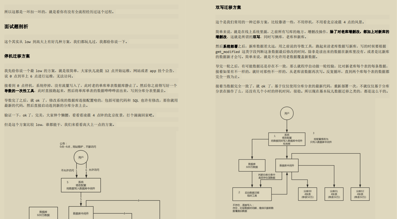 閉關三月：整理出了這份對標阿里p7的java春招面試必備指南，