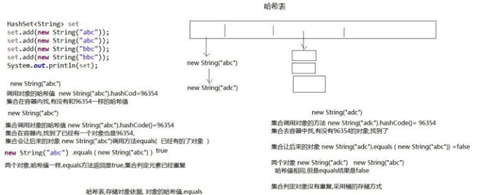 哈希表