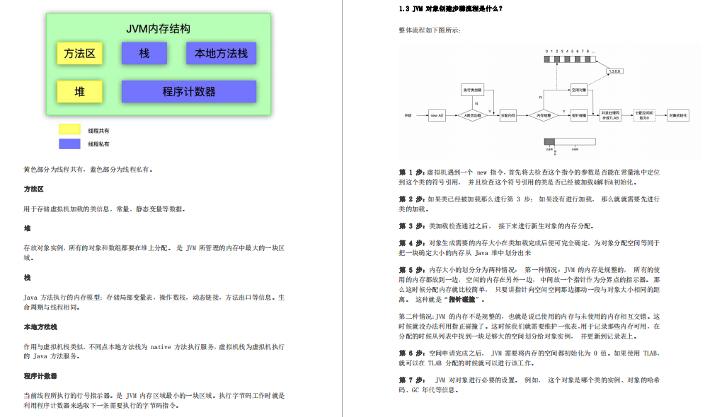 螞蟻金服二面被血虐,spring/并發/JVM把我直接問懵,我經歷了什么?