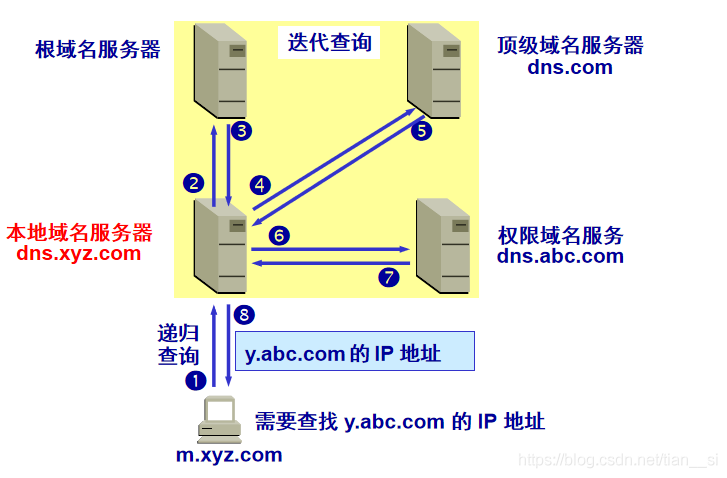 在這里插入圖片描述