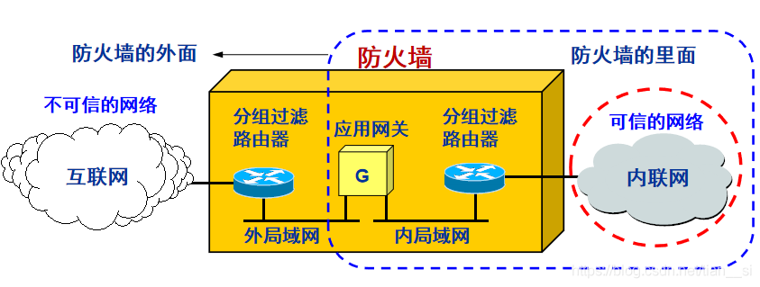 在這里插入圖片描述