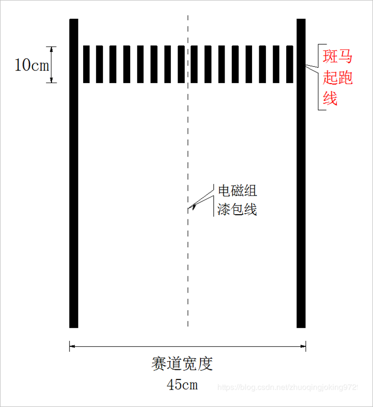 ▲ 斑馬起跑線