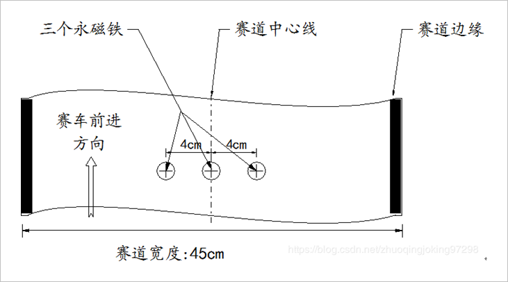 ▲ 永久磁鐵標志