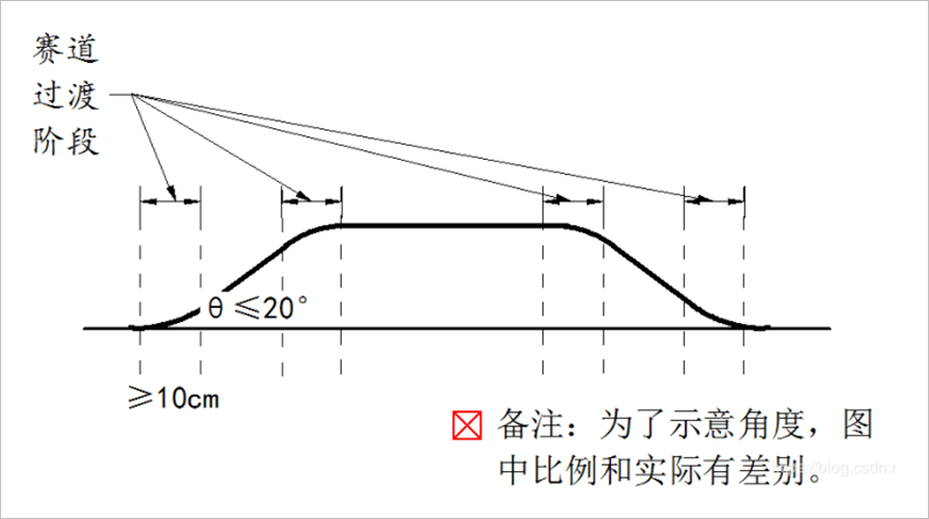 ▲ 坡道示意圖