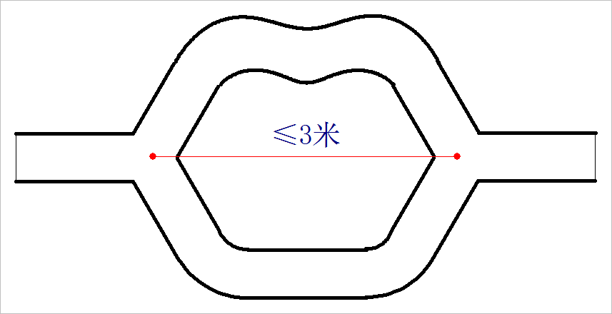 ▲ 三叉路口示意圖