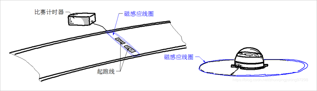 ▲ 基于電磁感應的計時系統
