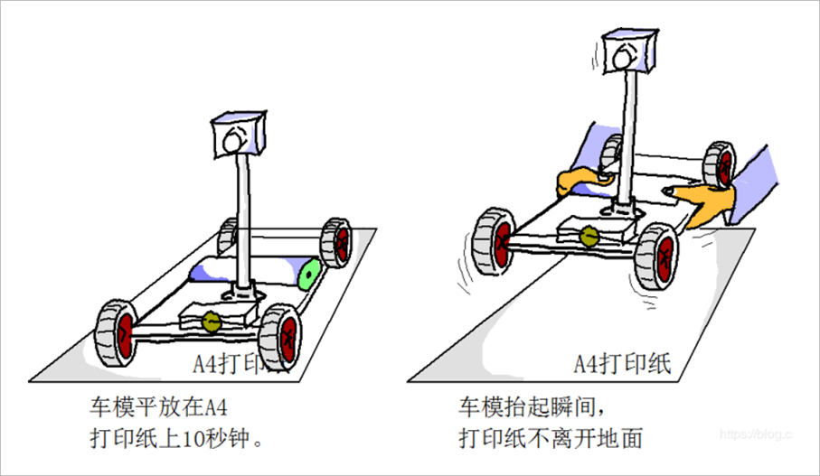 ▲ 車模輪胎粘性檢查