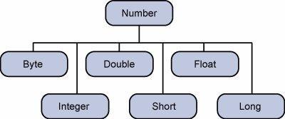 Number類 Number類