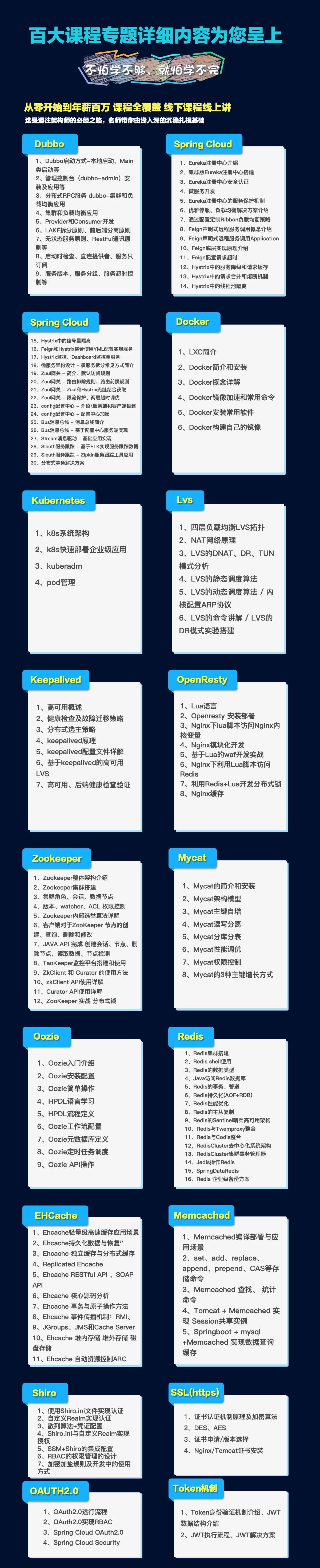 每天學四小時：Java+Spring+JVM+分布式高并發，架構師指日可待