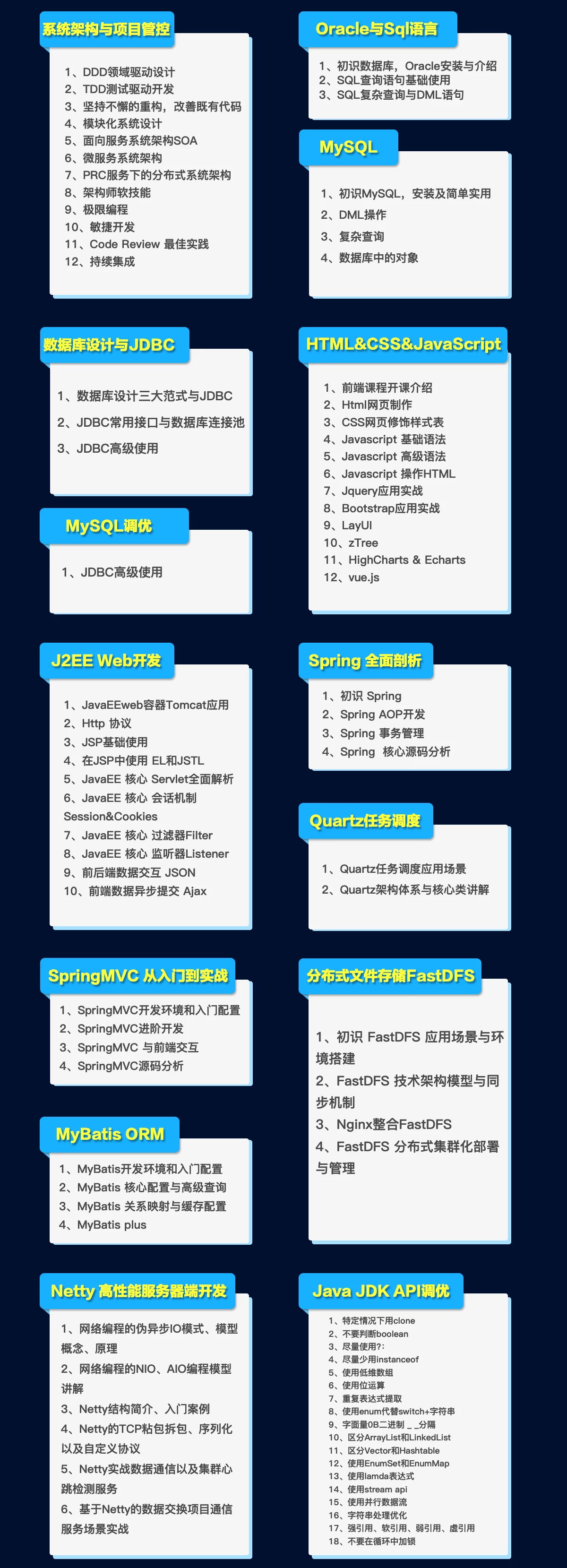 每天學四小時：Java+Spring+JVM+分布式高并發，架構師指日可待