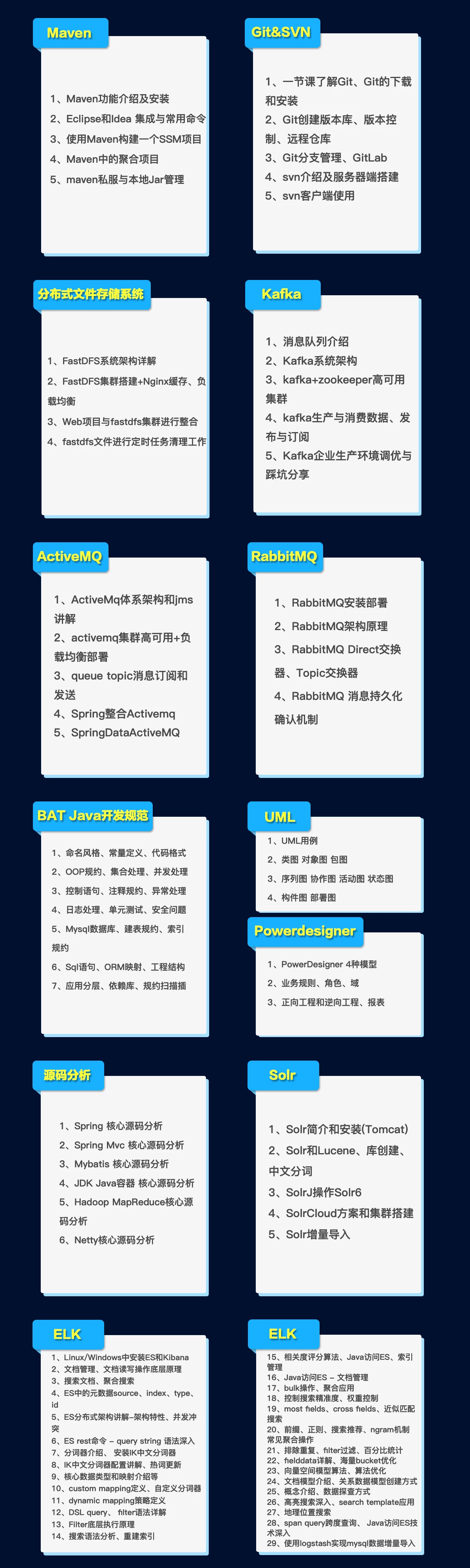 每天學四小時：Java+Spring+JVM+分布式高并發，架構師指日可待