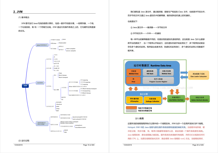 回首阿里十年開發生涯，我花了幾個月時間整理了這份Java筆記