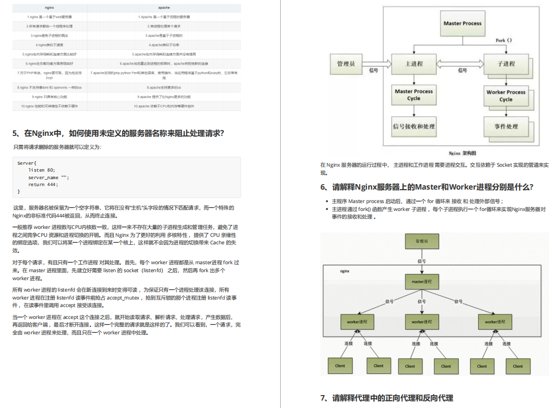 互聯網公司月薪30K的Java崗面試題首次曝光，你能面試上嗎？