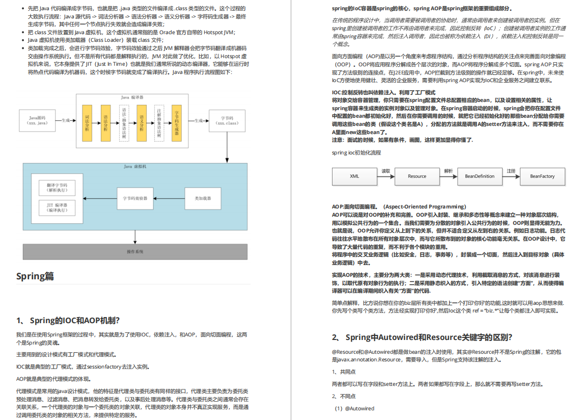 互聯網公司月薪30K的Java崗面試題首次曝光，你能面試上嗎？