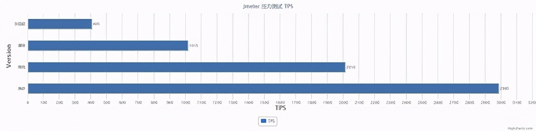 2萬 | 北京做Java開發月薪 2 萬，so easy