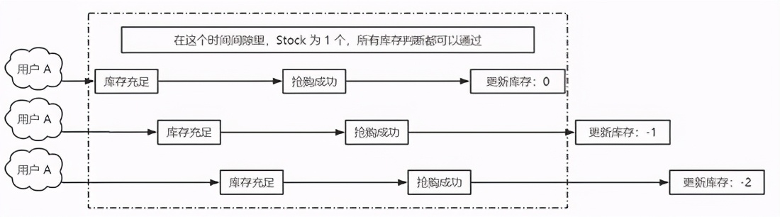 2萬 | 北京做Java開發月薪 2 萬，so easy