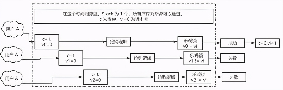2萬 | 北京做Java開發月薪 2 萬，so easy