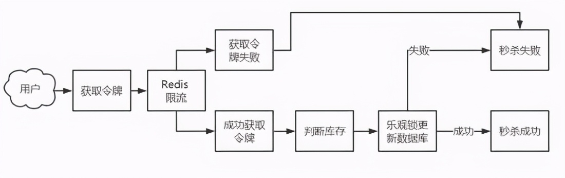 2萬 | 北京做Java開發月薪 2 萬，so easy
