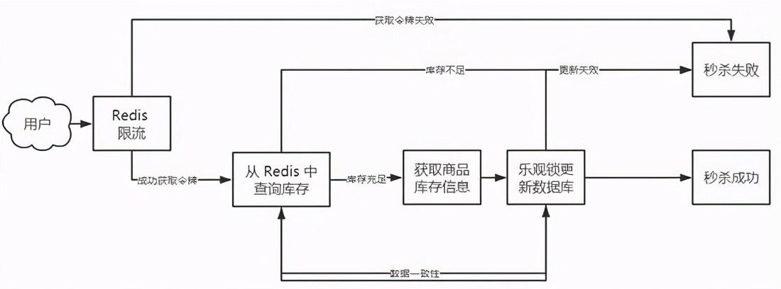 2萬 | 北京做Java開發月薪 2 萬，so easy