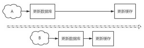 2萬 | 北京做Java開發月薪 2 萬，so easy