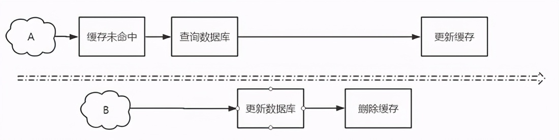 2萬 | 北京做Java開發月薪 2 萬，so easy