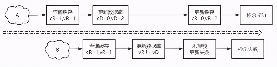 2萬 | 北京做Java開發月薪 2 萬，so easy