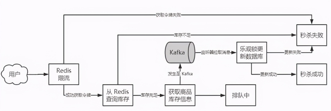 2萬 | 北京做Java開發月薪 2 萬，so easy